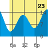 Port Graham tide chart for Thursday, June 23, 2022