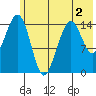 Port Graham tide chart for Thursday, June 2, 2022