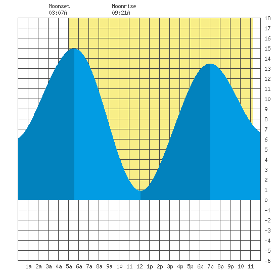 Port Graham tide chart for Saturday, June 4, 2022