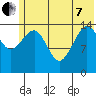 Port Graham tide chart for Tuesday, June 7, 2022