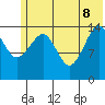 Port Graham tide chart for Wednesday, June 8, 2022