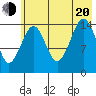 Port Graham tide chart for Wednesday, July 20, 2022