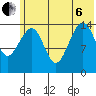 Port Graham tide chart for Wednesday, July 6, 2022