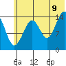Port Graham tide chart for Saturday, July 9, 2022