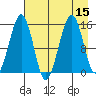 Port Graham tide chart for Monday, August 15, 2022
