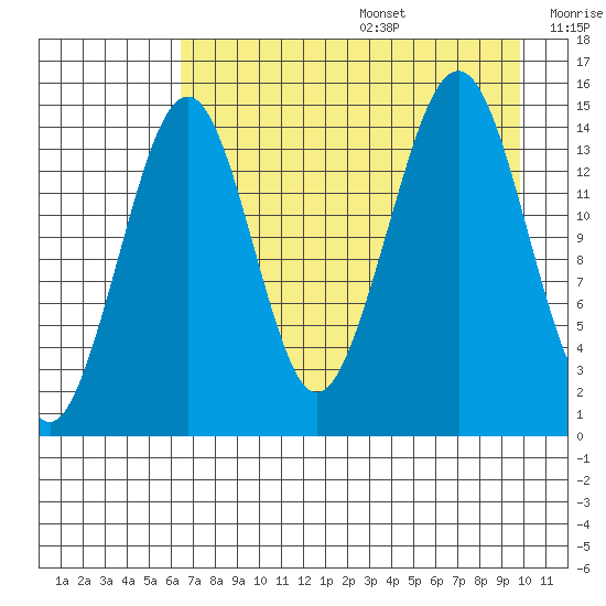 Port Graham tide chart for Wednesday, August 17, 2022