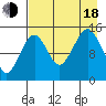 Port Graham tide chart for Thursday, August 18, 2022