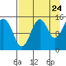 Port Graham tide chart for Wednesday, August 24, 2022