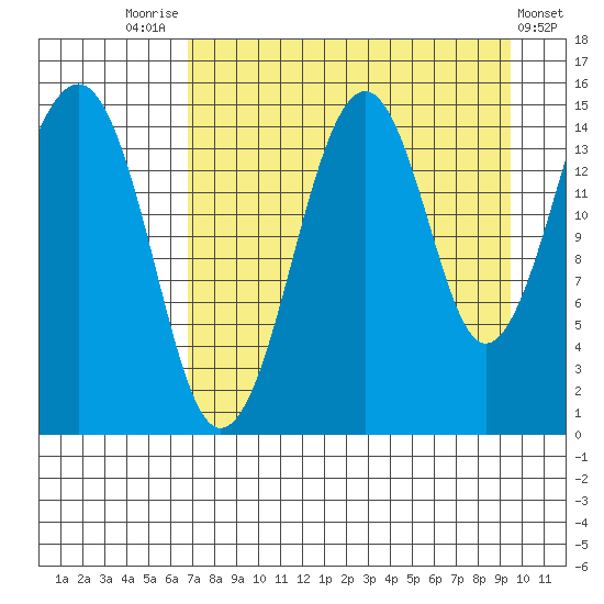 Port Graham tide chart for Thursday, August 25, 2022