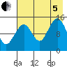 Port Graham tide chart for Friday, August 5, 2022