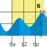 Port Graham tide chart for Saturday, August 6, 2022