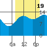 Port Graham tide chart for Monday, September 19, 2022
