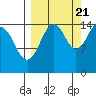 Port Graham tide chart for Wednesday, September 21, 2022
