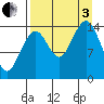 Port Graham tide chart for Saturday, September 3, 2022