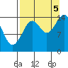 Port Graham tide chart for Monday, September 5, 2022