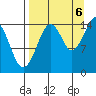 Port Graham tide chart for Tuesday, September 6, 2022