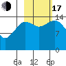 Port Graham tide chart for Monday, October 17, 2022