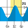 Port Graham tide chart for Friday, October 21, 2022
