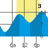 Port Graham tide chart for Monday, October 3, 2022