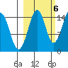 Port Graham tide chart for Thursday, October 6, 2022