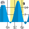 Port Graham tide chart for Sunday, October 9, 2022