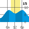 Port Graham tide chart for Tuesday, November 15, 2022
