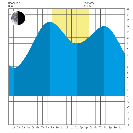 Port Graham tide chart for Wednesday, November 16, 2022