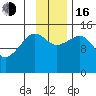 Port Graham tide chart for Wednesday, November 16, 2022