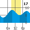 Port Graham tide chart for Thursday, November 17, 2022
