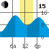 Port Graham tide chart for Thursday, December 15, 2022