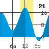 Port Graham tide chart for Wednesday, December 21, 2022