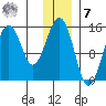 Port Graham tide chart for Wednesday, December 7, 2022