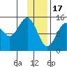 Port Graham tide chart for Tuesday, January 17, 2023