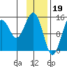 Port Graham tide chart for Thursday, January 19, 2023