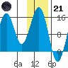 Port Graham tide chart for Saturday, January 21, 2023