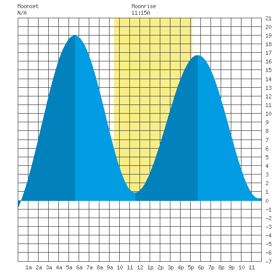 Port Graham tide chart for Thursday, January 26, 2023