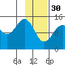 Port Graham tide chart for Monday, January 30, 2023