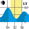 Port Graham tide chart for Monday, February 13, 2023