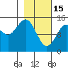 Port Graham tide chart for Wednesday, February 15, 2023