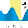 Port Graham tide chart for Thursday, February 16, 2023