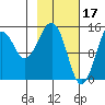 Port Graham tide chart for Friday, February 17, 2023