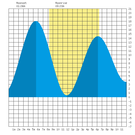 Port Graham tide chart for Saturday, February 25, 2023