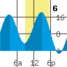 Port Graham tide chart for Monday, February 6, 2023