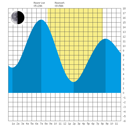 Port Graham tide chart for Tuesday, March 14, 2023