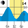 Port Graham tide chart for Tuesday, March 14, 2023