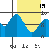 Port Graham tide chart for Wednesday, March 15, 2023