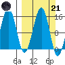 Port Graham tide chart for Tuesday, March 21, 2023