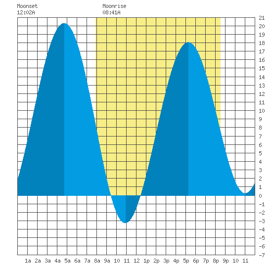 Port Graham tide chart for Friday, March 24, 2023