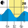 Port Graham tide chart for Tuesday, March 28, 2023