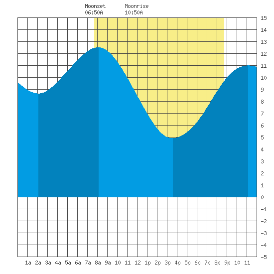 Port Graham tide chart for Wednesday, March 29, 2023